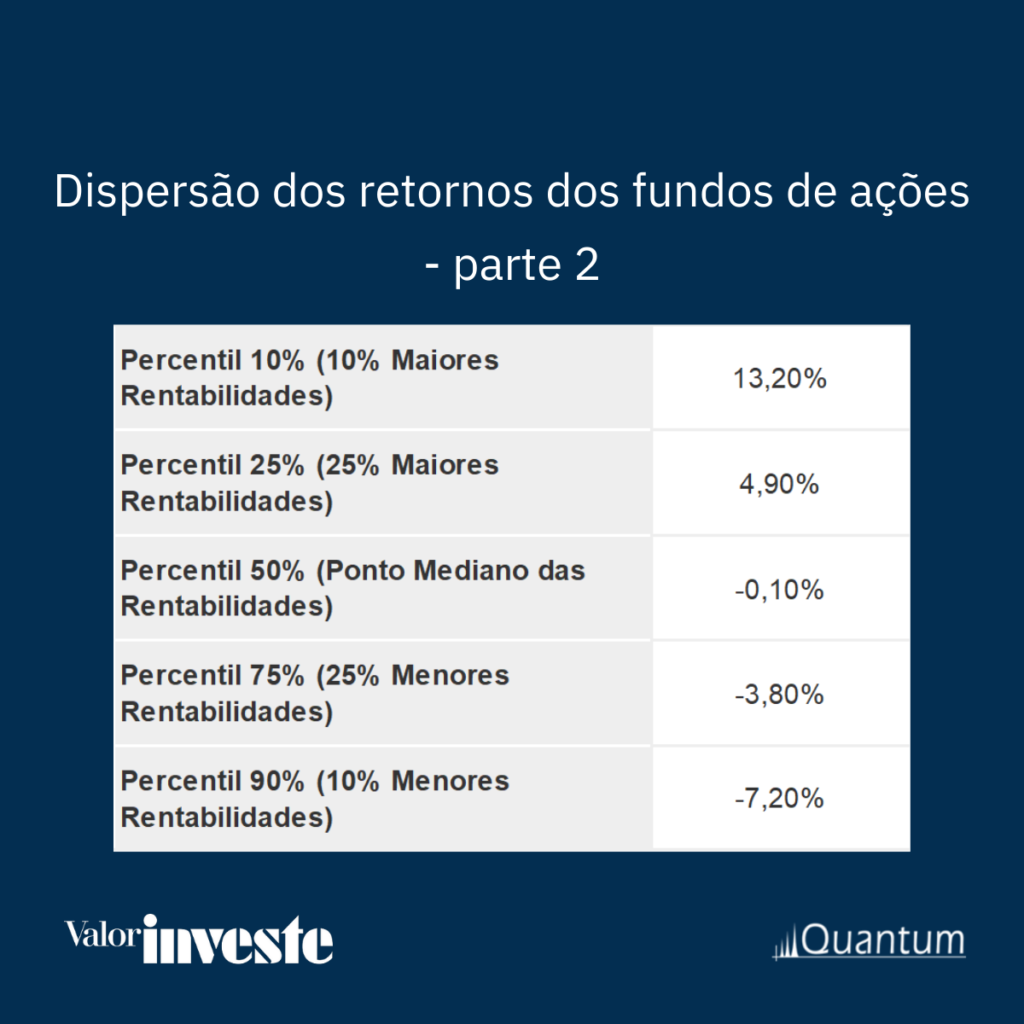 Fundos De A Es Mais Rent Veis De Valor Investe