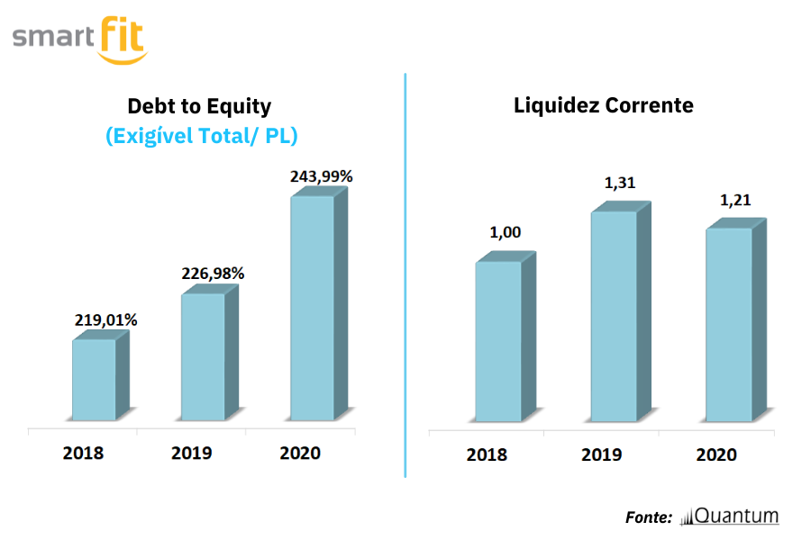 Quantum Analise IPO Debt to Equity_Liquidez