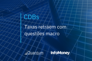 CDBs Taxas retraem com questões macro