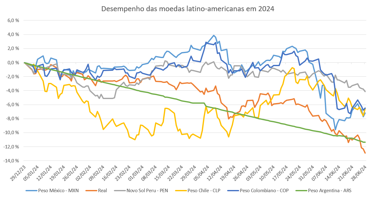 Moedas-gráfico1