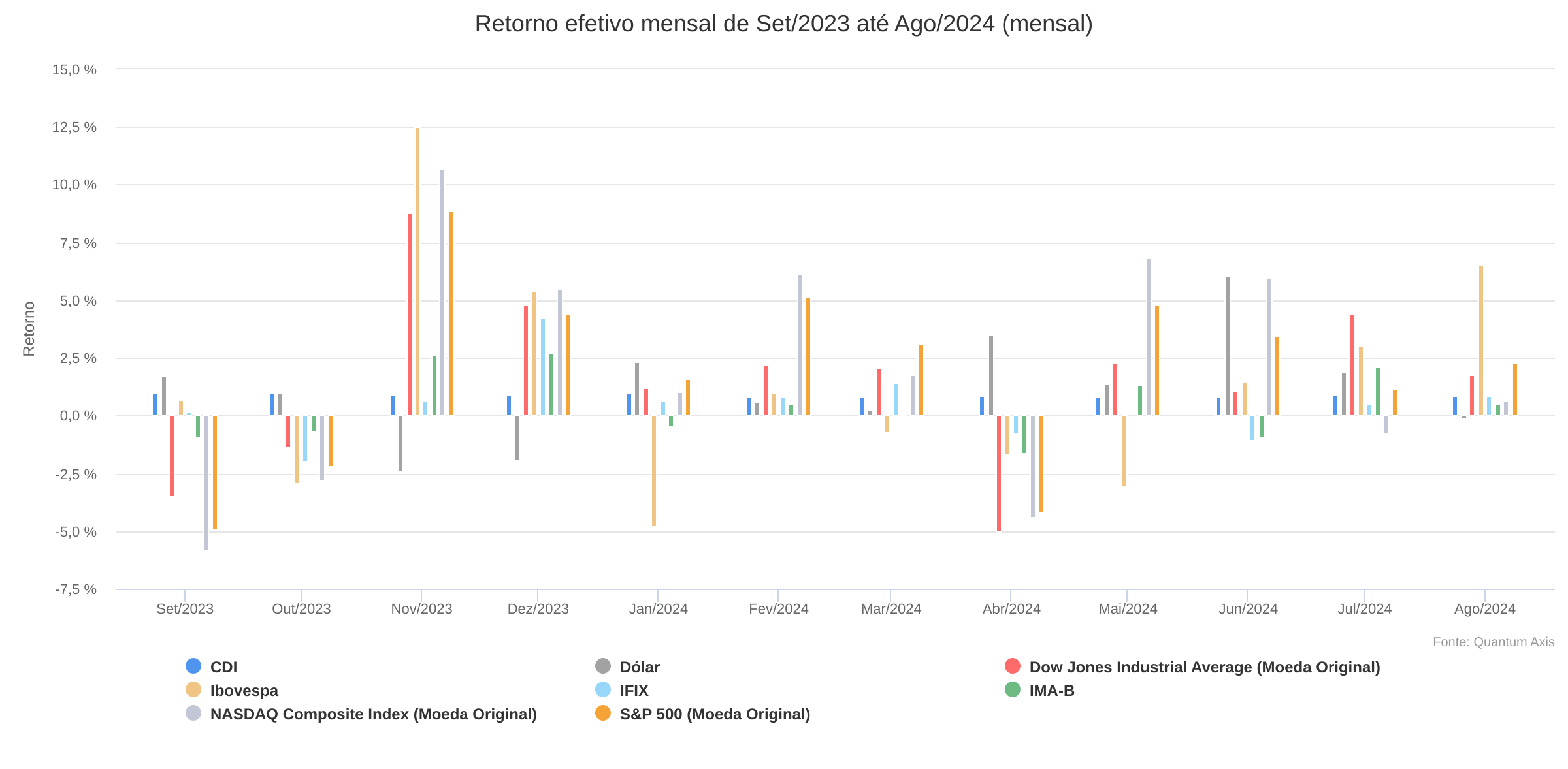 benchmarks agosto