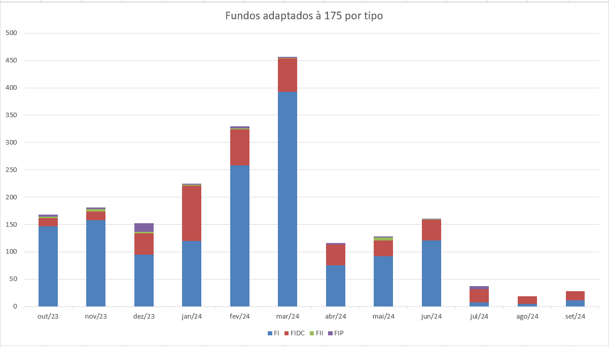 Fundos 175