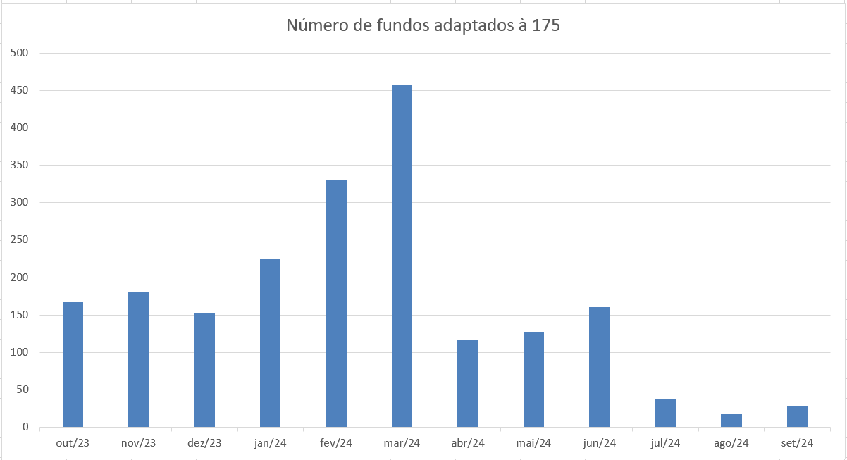 Fundos 175