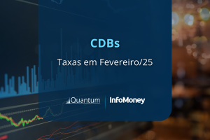 CBD - Março